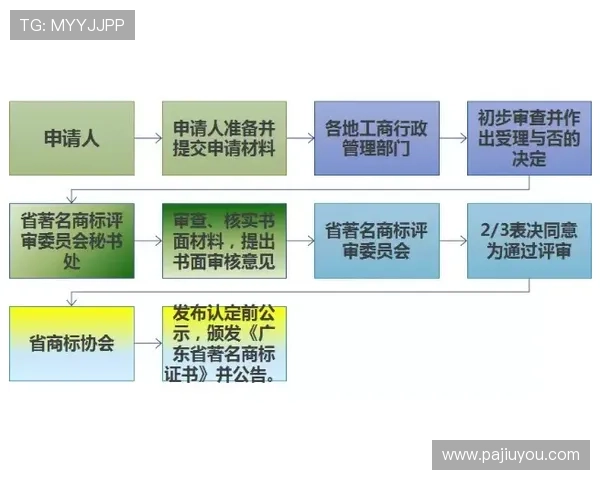 凯发首页地址注册商标的注意事项及避免常见错误的方法